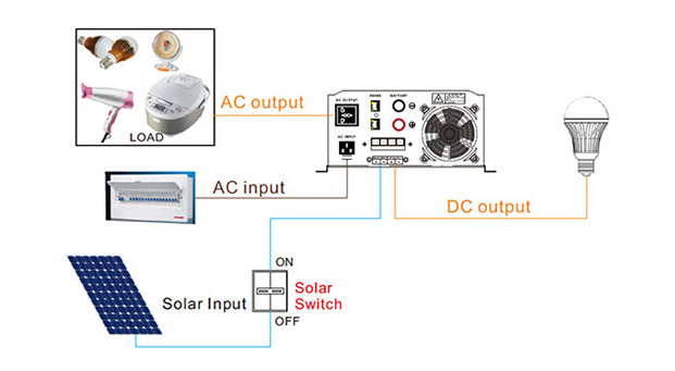 Kelebihan Inverter tenaga surya frekuensi rendah 500-1500w