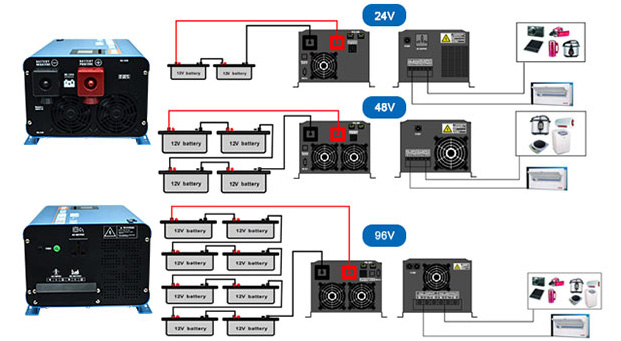 Kelebihan Inverter tenaga surya UPS 2000-12000w