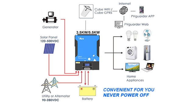 Kelebihan Inverter surya LCD hibrida yang dapat dilepas 3,6 KW-6,2 KW