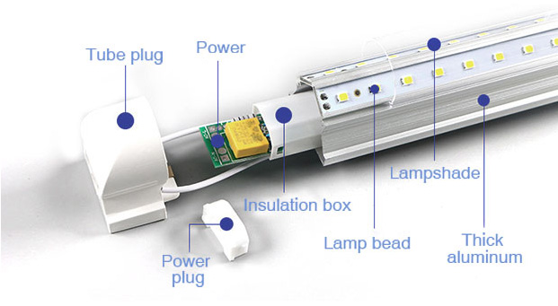 Kelebihan lampu tabung LED T8