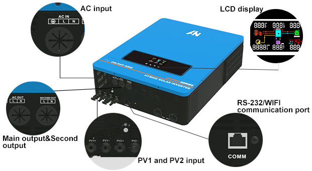 Apa perbedaan antara Solar Inverter dan Hybrid Inverter?