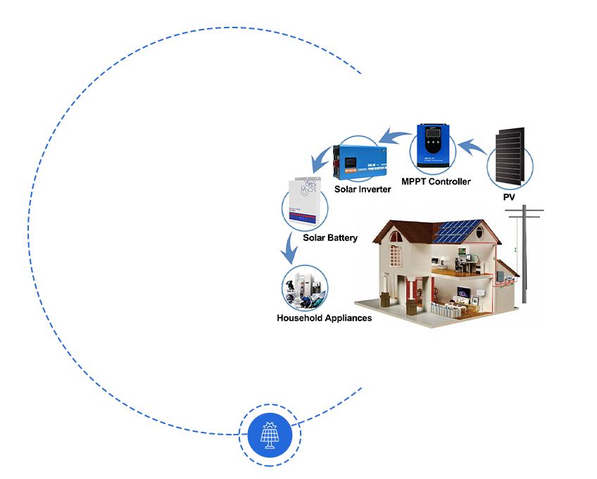 Inverter tenaga surya frekuensi rendah VS Inverter tenaga surya frekuensi tinggi