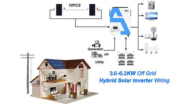 MPPT Inverter surya hibrida PRO 3,6 KW-6,2 KW