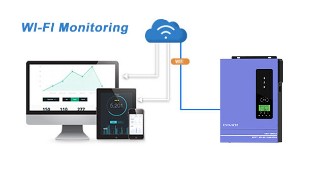 MPPT Solar Inverter EVO Series 2000VA 3200VA keuntungan