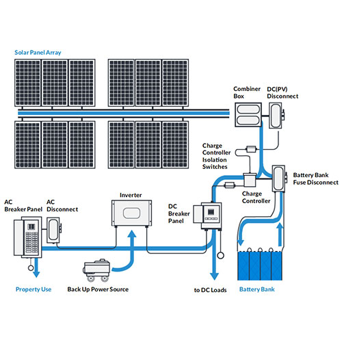 off grid solar power system 15 30kw 4