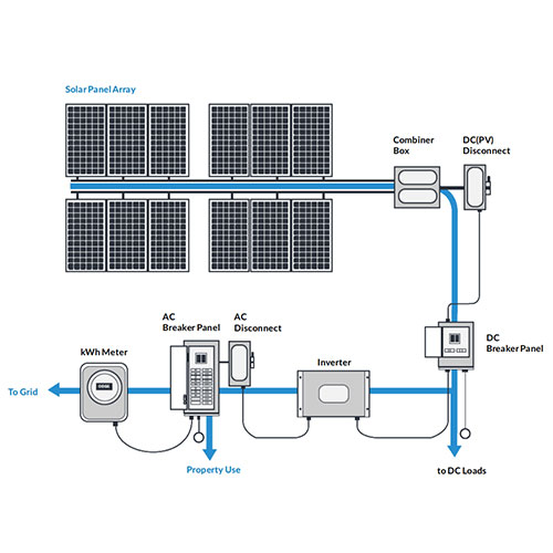 on grid solar power system 7