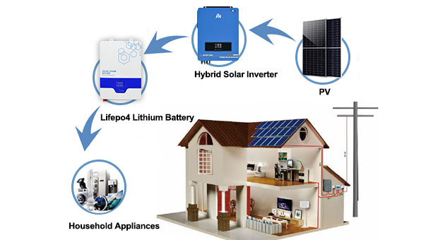 Kelebihan baterai Lithium LiFePO4 terpasang di dinding