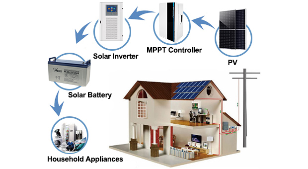 Kelebihan sistem tenaga surya Off-Grid 15kW/20kW/30kW/50KW