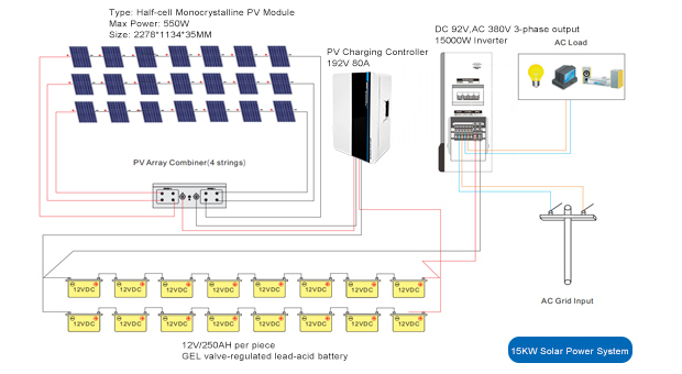 Kelebihan sistem tenaga surya Off-Grid 15kW/20kW/30kW/50KW