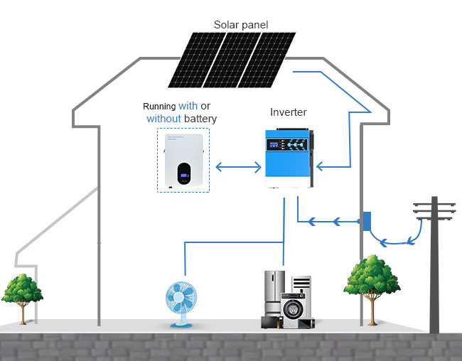 Kelebihan Inverter surya hibrida 1,5 kW 2,4 KW