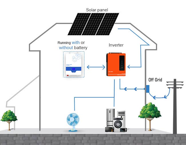 Prinsip kerja Inverter Hybrid