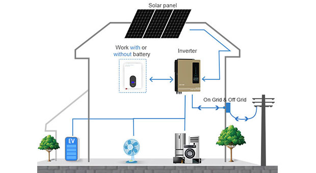 Keuntungan dari Hybrid Solar Inverter EVO Series 7.2KW 8.2KW 10.2KW