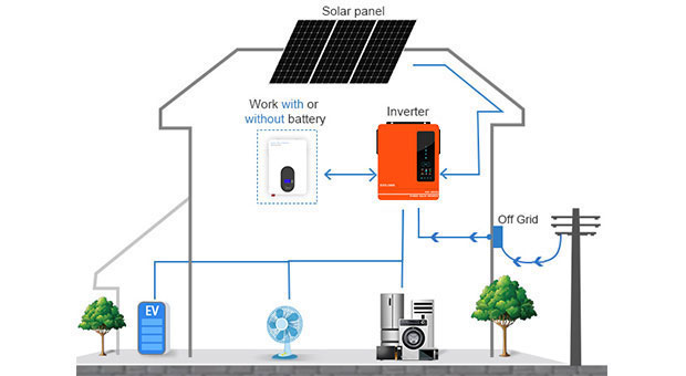 Kelebihan Hybrid Solar Inverter EVO Series 4,2 kW 6,2 KW