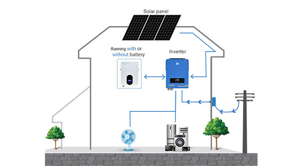 Inverter tenaga surya hibrida EX-Pro 7, 2kw-10, 2KW