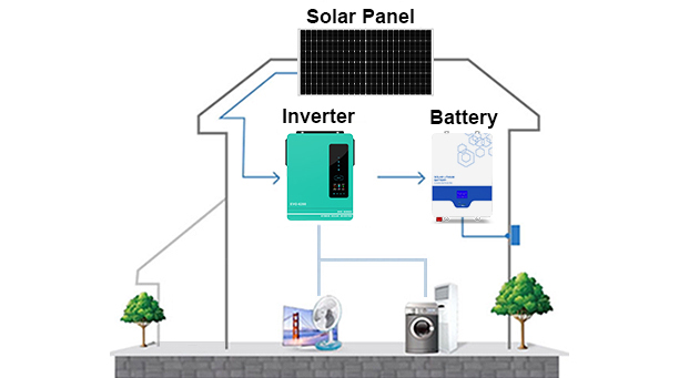 4-10kw LiFePO4 kelebihan sistem surya Off Grid rumah