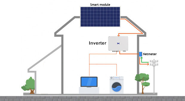 Keuntungan sistem tenaga surya pada grid