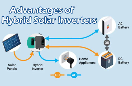 Merangkul masa depan energi: menjelajahi keuntungan dari inverter surya hibrida cerdas