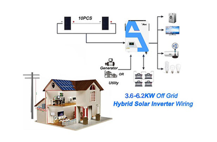 Apakah Inverter 1.5 Kilowatt cocok untuk penggunaan di rumah?