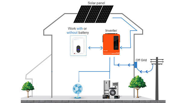 Kelebihan AN-SCI-EVO seri Solar Inverter AN-SCI-EVO4200/AN-SCI-EVO6200