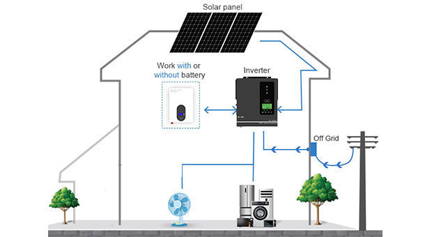 Inverter tenaga surya seri AN-SCI-ES AN-SCI-ES1000/kelebihan AN-SCI-ES1500