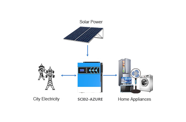 Panduan utama Inverter 1.5 Kilowatt