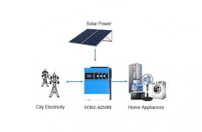 Panduan utama Inverter 1.5 Kilowatt