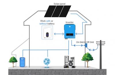 Inverter Hybrid 1.5 KW: pilihan Ideal untuk konversi daya Rumah