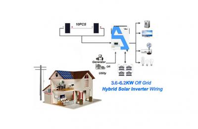 Peran dan pentingnya sistem Inverter surya hibrida