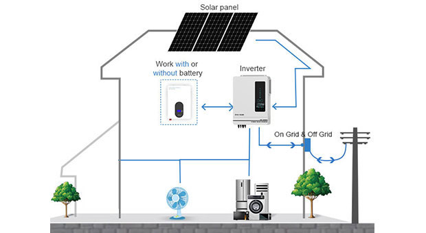 Kelebihan AN-SCI-EVO10200 Inverter surya seri AN-SCI-EVO