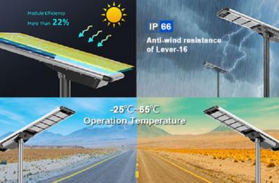 Fitur lampu jalan All-in-one tenaga surya 40W
