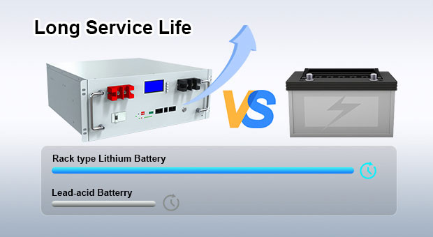 Baterai Lithium jenis rak seri AN-LPB-R kelebihan 48V100AH 48V200AH