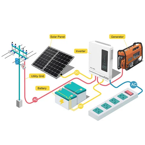 Bagaimana Solar Power inverter bekerja?