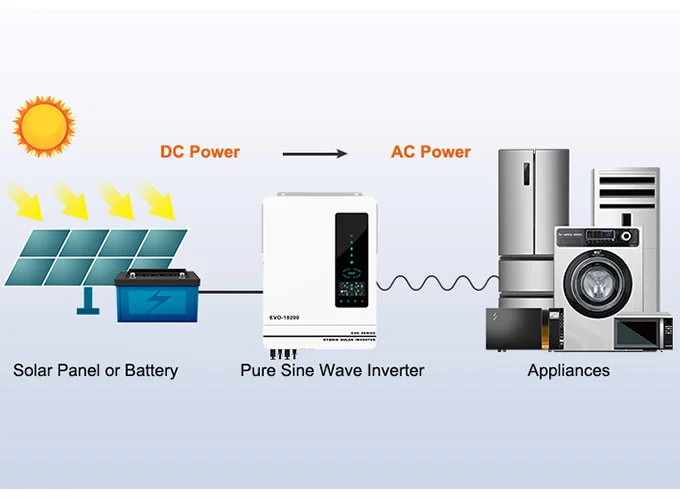 Bagaimana cara Inverter Pure Sine Wave?