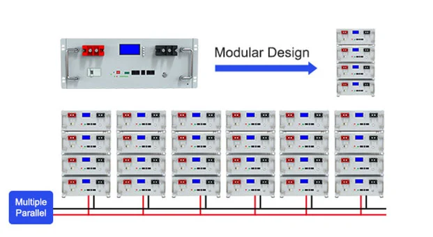 Menggunakan desain modular