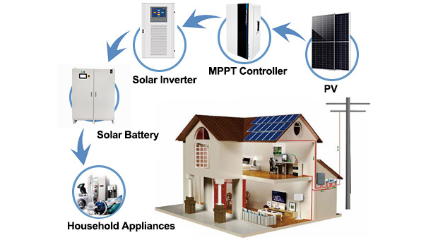 Kelebihan sistem tenaga surya Off-Grid 15kW/20kW/30kW/50KW