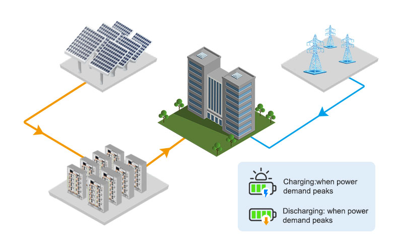 114KWH 50KW komersial tegangan tinggi baterai Lithium kelebihan