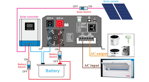 Kelebihan Inverter tenaga surya UPS 2000-12000w