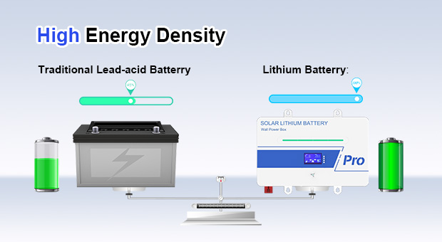 Kelebihan baterai Lithium aneran 100AH