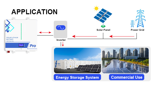 Aksesori baterai Lithium pemasangan dinding seri an-lpb-npro Advantages