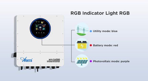 Kelebihan IP65 Inverter surya hibrida fase tunggal 6KW-12KW