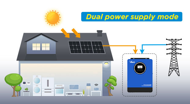 Kelebihan AN-FGI-DU4200 Inverter surya seri AN-FGI-DU4200