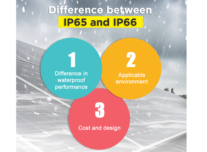 Perbedaan antara IP65 dan IP66