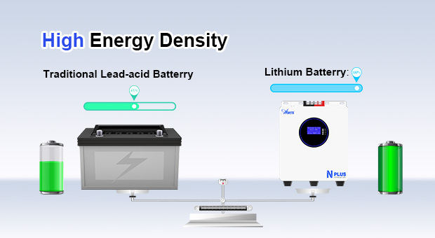 Aksesori baterai litium pasang dinding seri an-lpb-nplus (25,6v20 0AH/51.2V100AH)