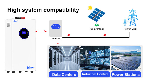 Keunggulan baterai Lithium tempel dinding seri an-lpb-nplus (Advantages)