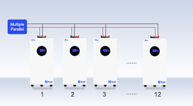 Keunggulan baterai Lithium tempel dinding seri an-lpb-nplus (Advantages)
