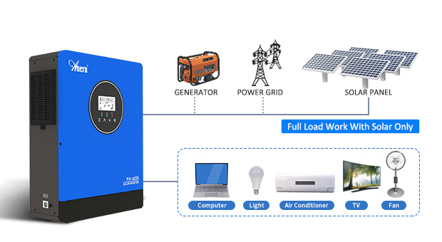Inverter tenaga surya seri AN-PVI AN-PVI-6000/10000W Advatanges