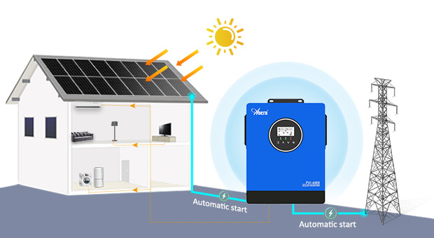 Inverter tenaga surya seri AN-PVI AN-PVI-6000/10000W Advatanges
