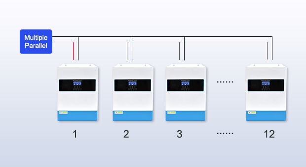 Seri Inverter Surya AN-SCI02-PA Keunggulan AN-SCI02-PA6200