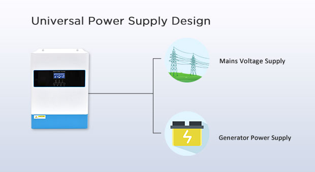 Seri Inverter Surya AN-SCI02-PA Keunggulan AN-SCI02-PA6200