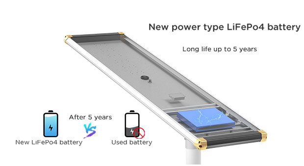 Keunggulan Lampu Jalan Tenaga Surya All-in-one Efisiensi Tinggi Terintegrasi（SLB）